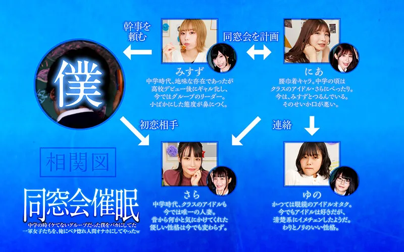 【JK】【VR】同窓会催眠 中学の時イケてないグループだった僕をバカにしてた一軍女子たちを、俺にベタ惚れ人間オナホにしてやったw 川菜美鈴 Nia 如月ゆの 月妃さら