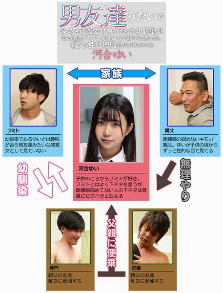 男友達みたいでぶっちゃけ恋愛対象外だった幼馴染がなんか最近エロくてかわいい気がすると思ったら、親父の性処理玩具にさせられていた 河合ゆい