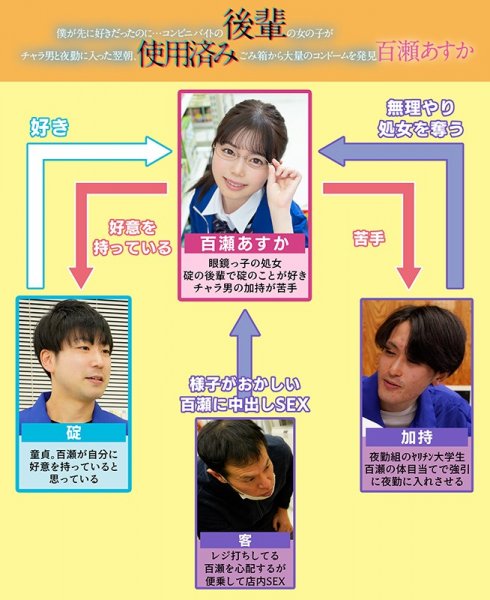 僕が先に好きだったのに…コンビニバイトの後輩の女の子がチャラ男と夜勤に入った翌朝、ごみ箱から大量の使用済みコンドームを発見 百瀬あすか