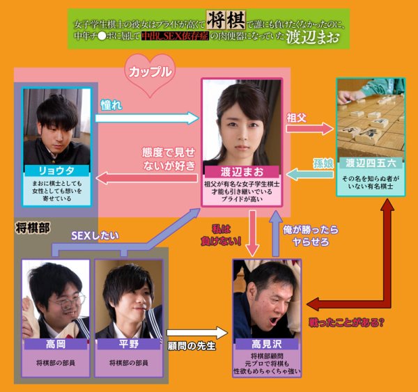 女子学生棋士の彼女はプライドが高くて将棋で誰にも負けたくなかったのに、中年チンポに屈して中出しSEX依存症の肉便器になっていた 渡辺まお