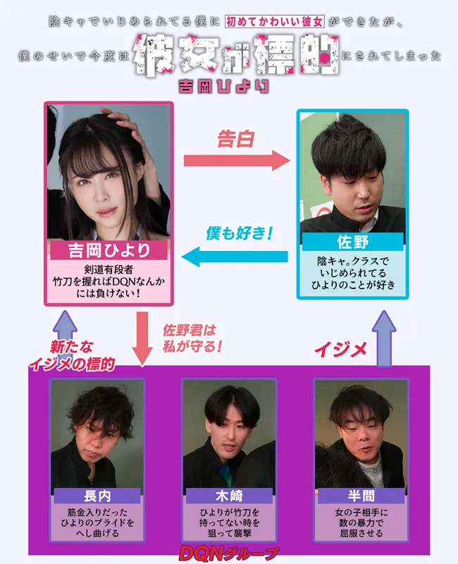 【JK NTR】陰キャでいじめられてる僕に初めてかわいい彼女ができたが、僕のせいで今度は彼女が標的にされてしまった 吉岡ひより